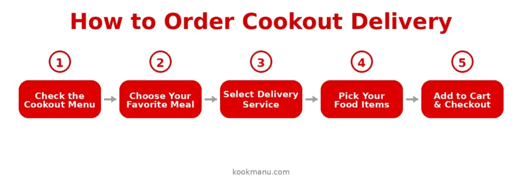 cookout delivery cookout delivery